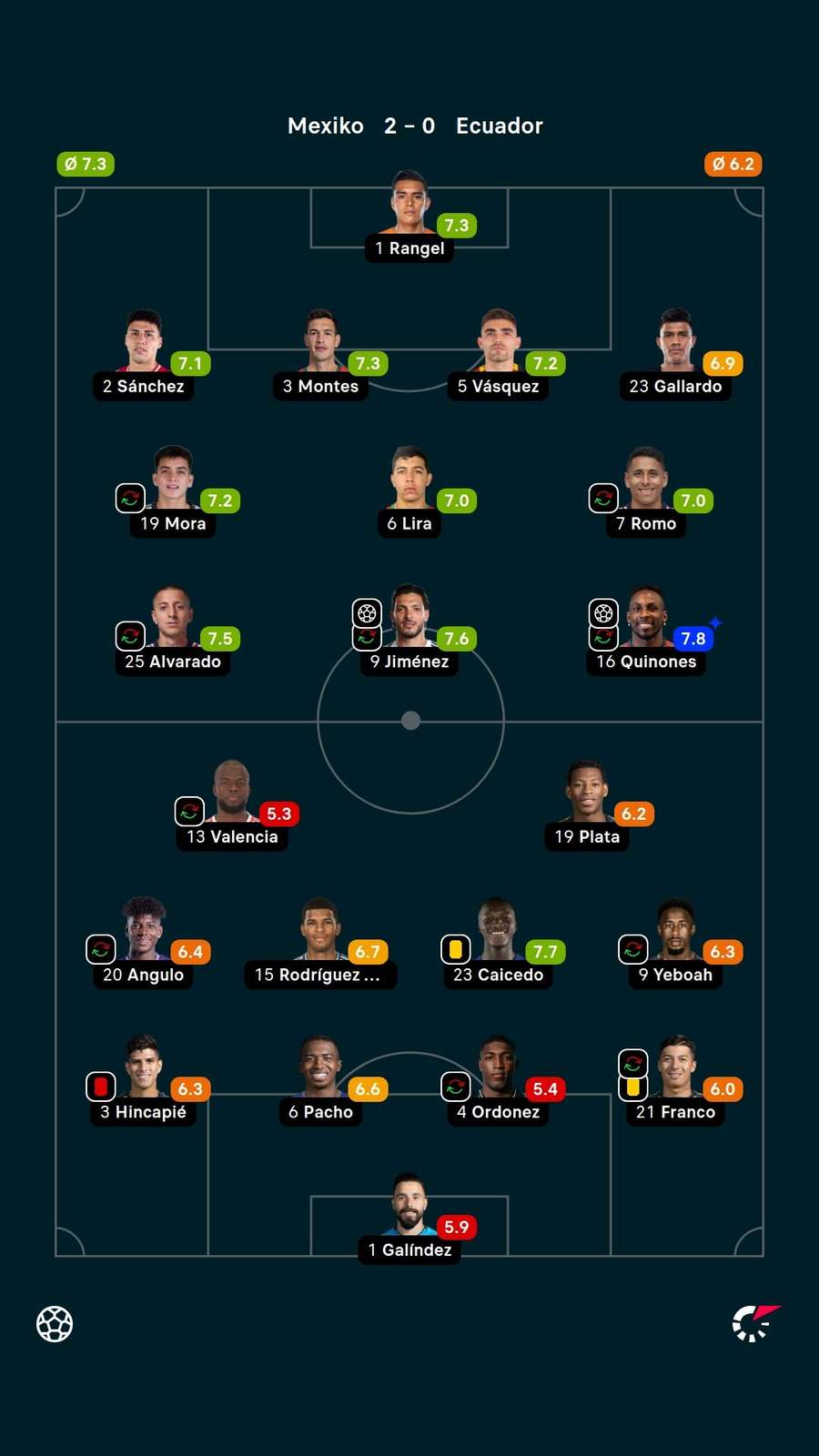 Die Noten zum Spiel Die Noten zum Spiel