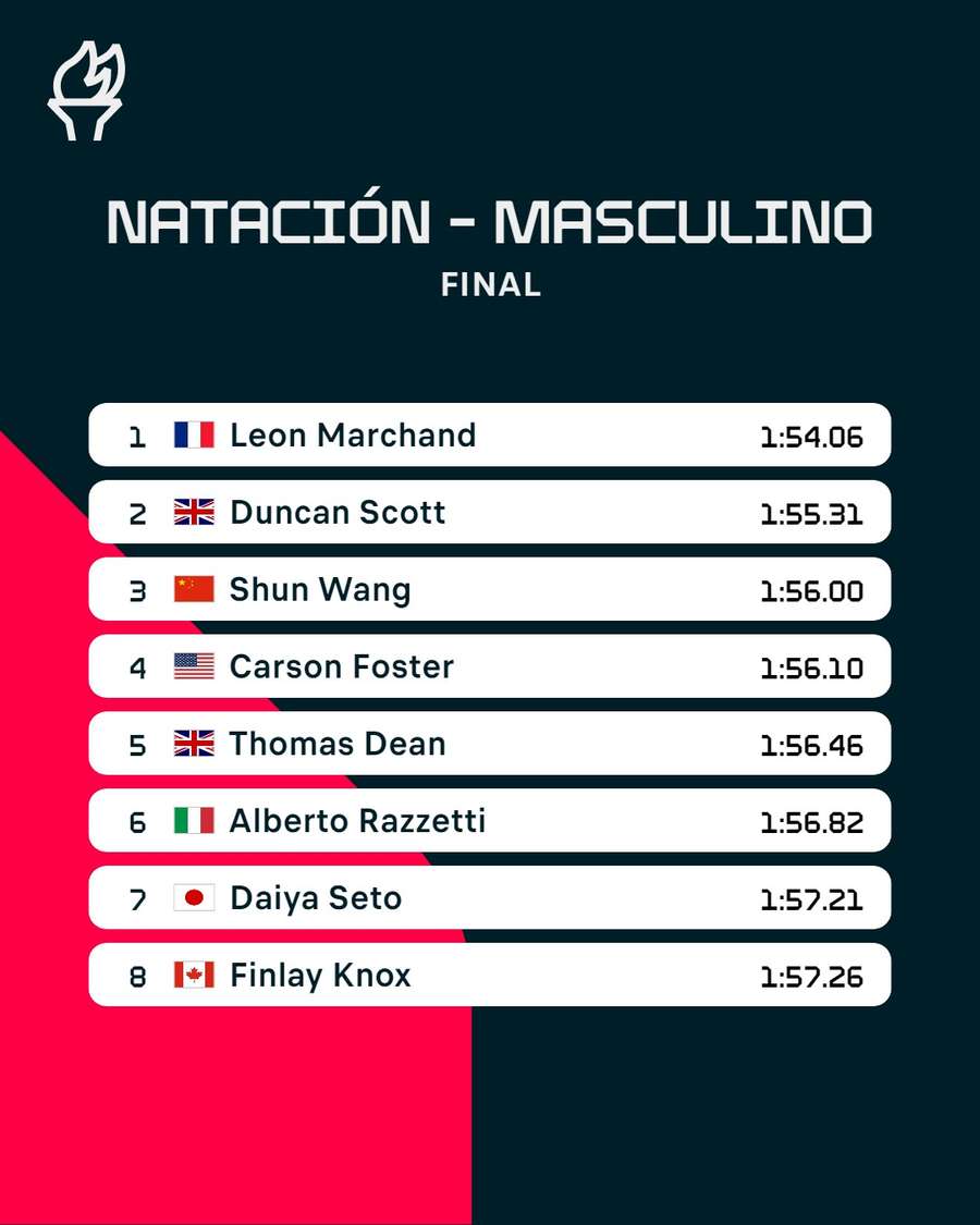 200 metros estilos en natación masculina