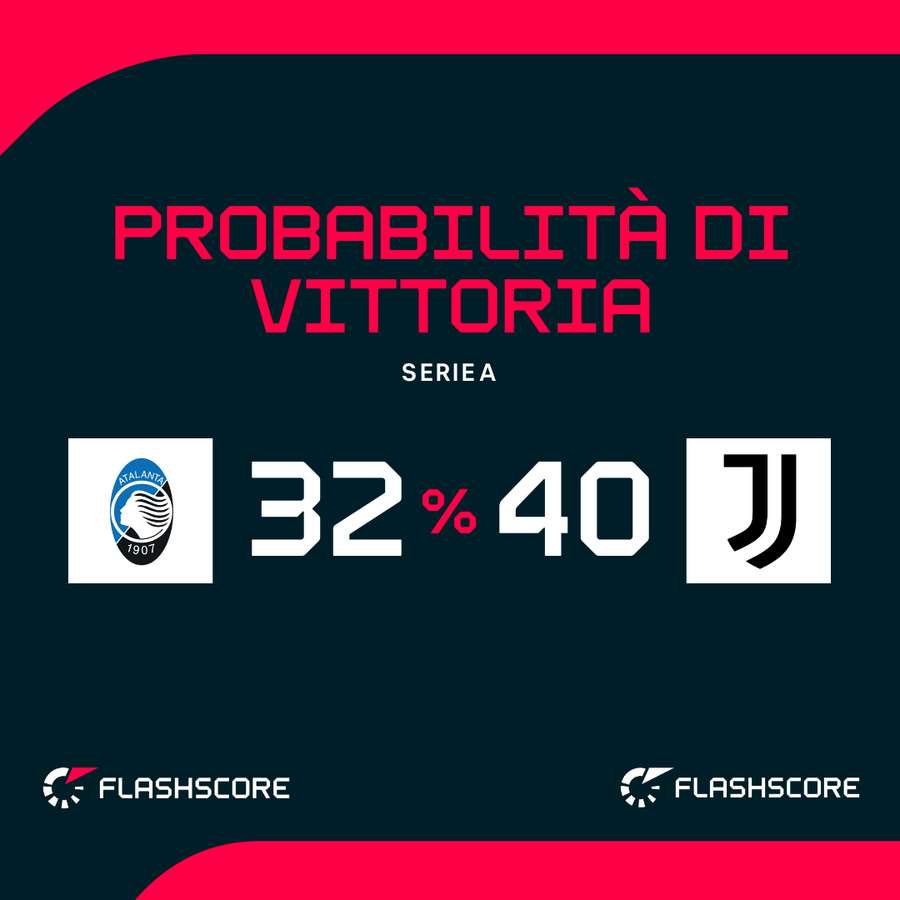 Le probabilità di vittoria Le probabilità di vittoria
