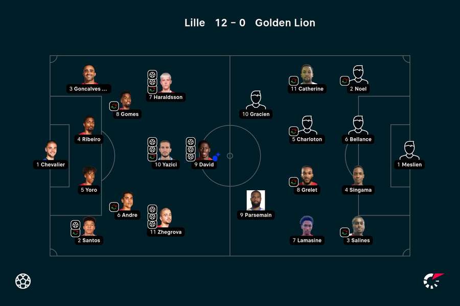 Le formazioni di partenza di Lille e Golden Lion