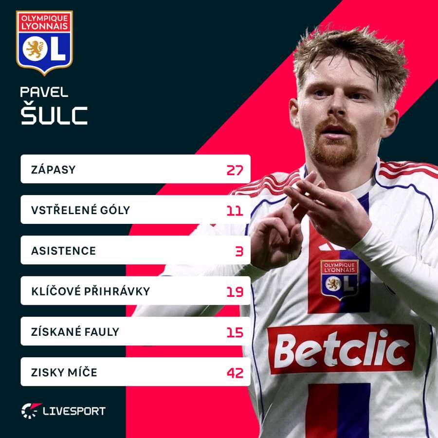 Statistiky hráče v Ligue 1. Statistiky hráče v Ligue 1.
