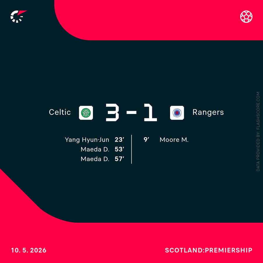 Key stats Key stats