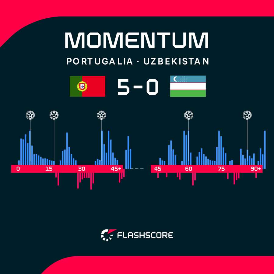 Momentum Momentum