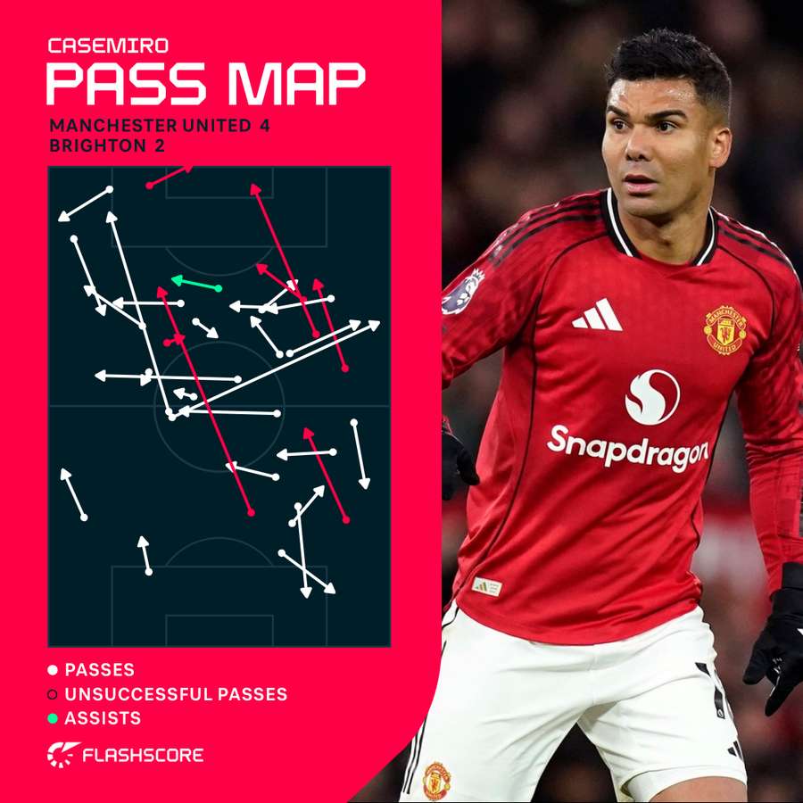 Casemiro pass map v Brighton Casemiro pass map v Brighton