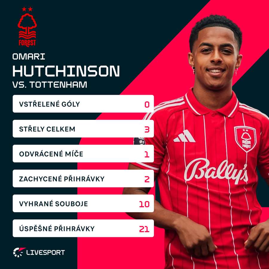 Hutchinson a jeho statistiky. Hutchinson a jeho statistiky.