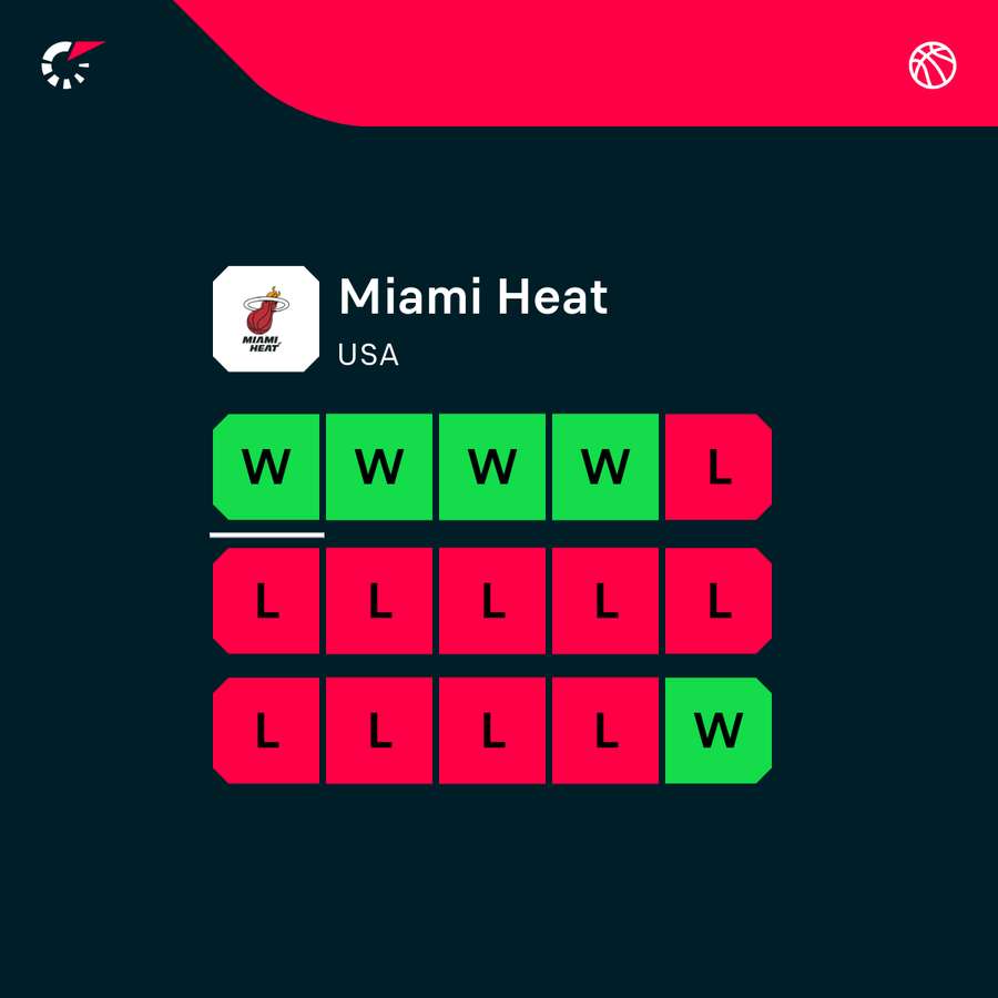 Miami Heat form Miami Heat form