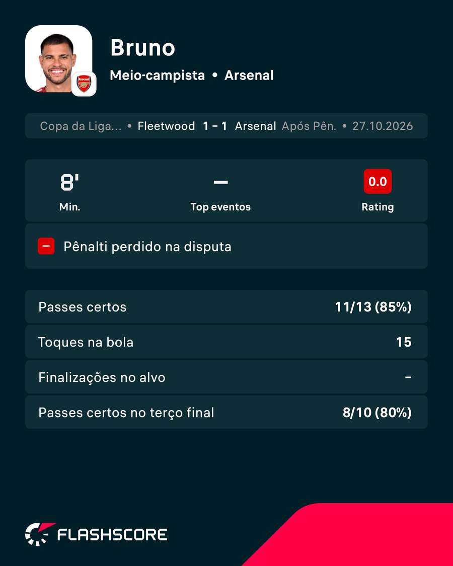 Bruno Guimarães foi acionado na reta final justamente devido à possibilidade dos pênaltis Bruno Guimarães foi acionado na reta final justamente devido à possibilidade dos pênaltis