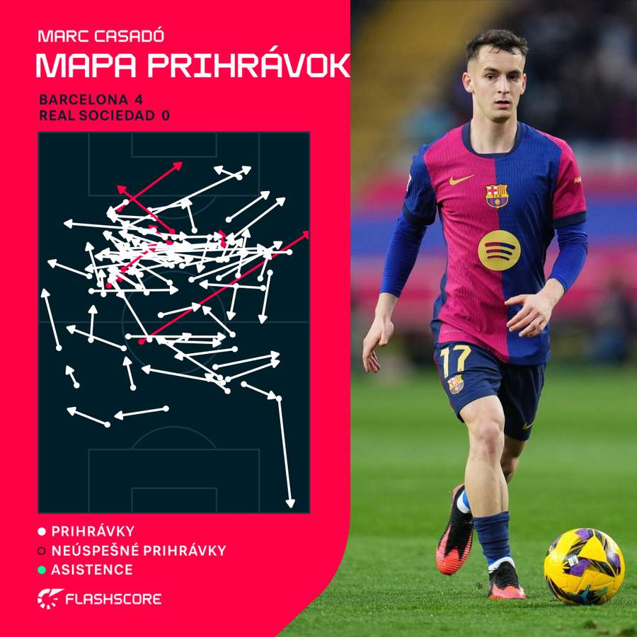 Mapa prihrávok stredopoliara Casada. Mapa prihrávok stredopoliara Casada.