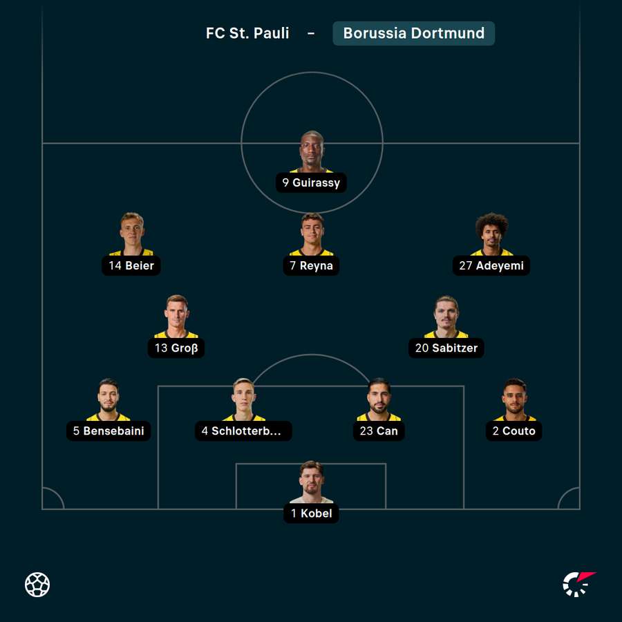 Startelf Borussia Dortmund