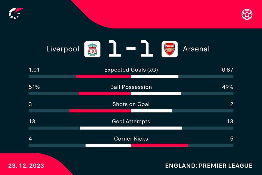 Match stats