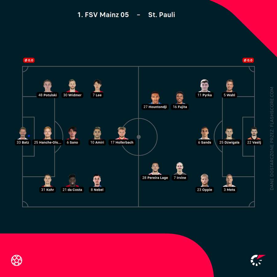 Składy na mecz Mainz - Sankt Pauli