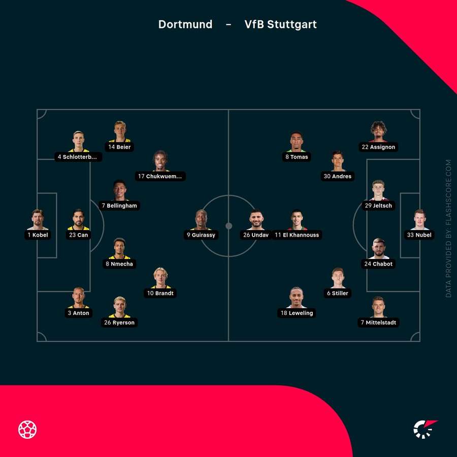 Dortmund vs Stuttgart lineups