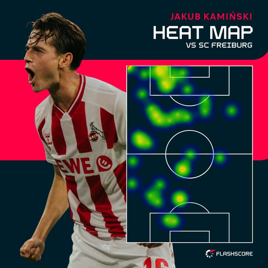 Jakub Kamiński - mapa ciepła w meczu Kolonia - Freiburg