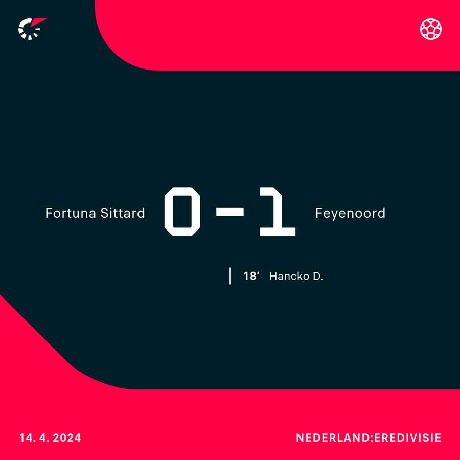 Fortuna - Feyenoord