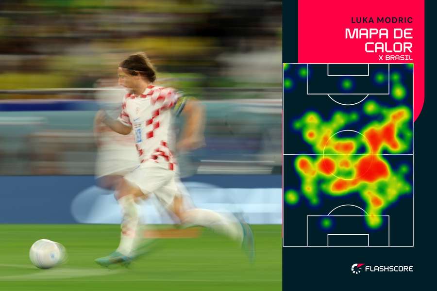 O mapa de calor de Modric no jogo com o Brasil