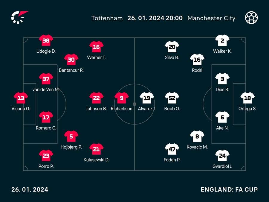 Spurs v Man City line-ups