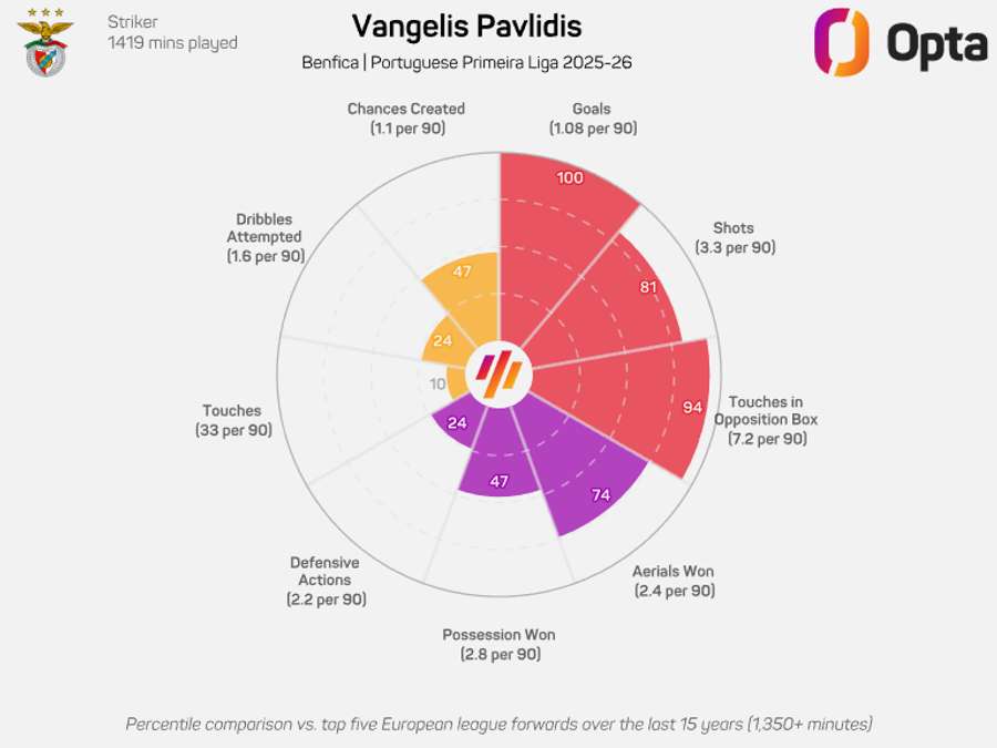 O gráfico de Pavlidis