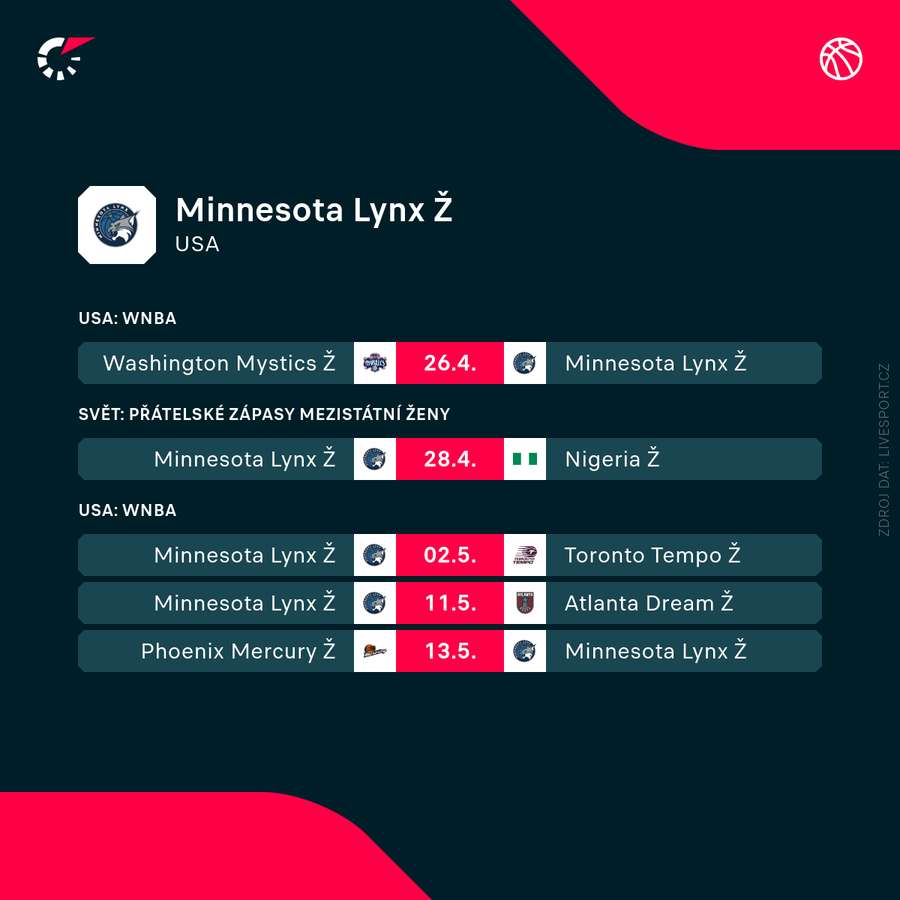 Program Minnesoty Lynx.