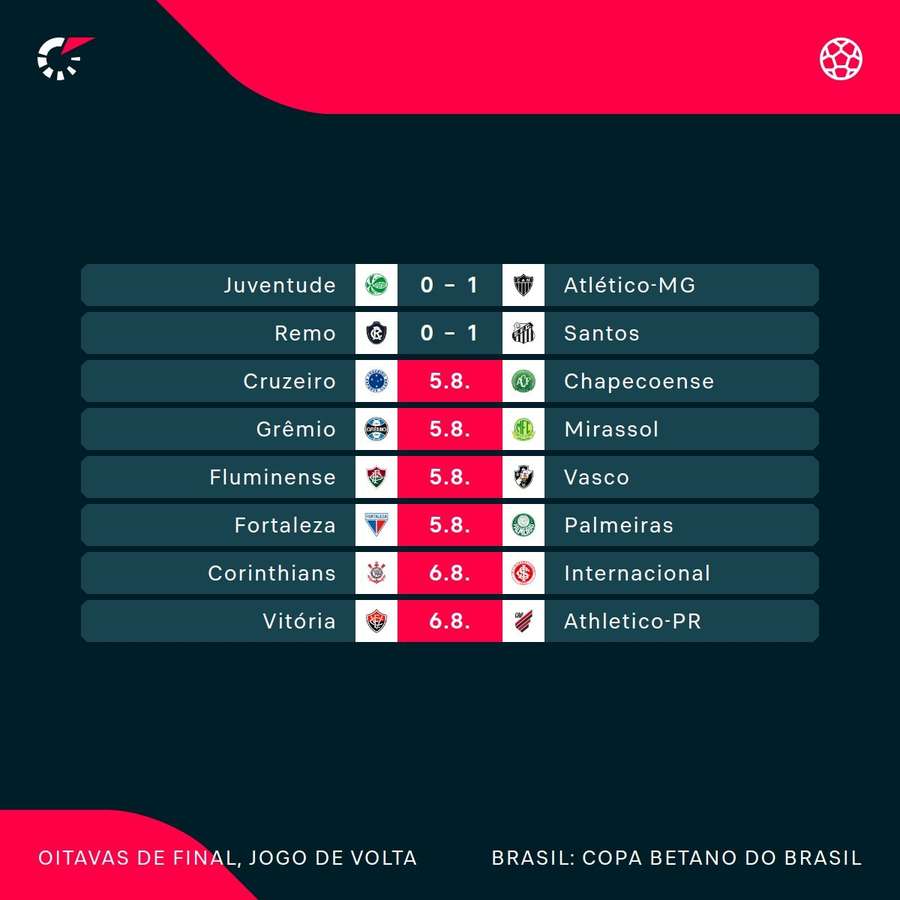 Jogos de volta das oitavas de final da Copa do Brasil Jogos de volta das oitavas de final da Copa do Brasil
