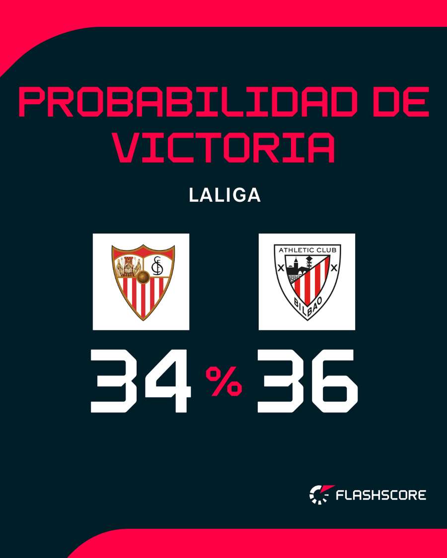 Opciones de triunfo de ambos equipos Opciones de triunfo de ambos equipos