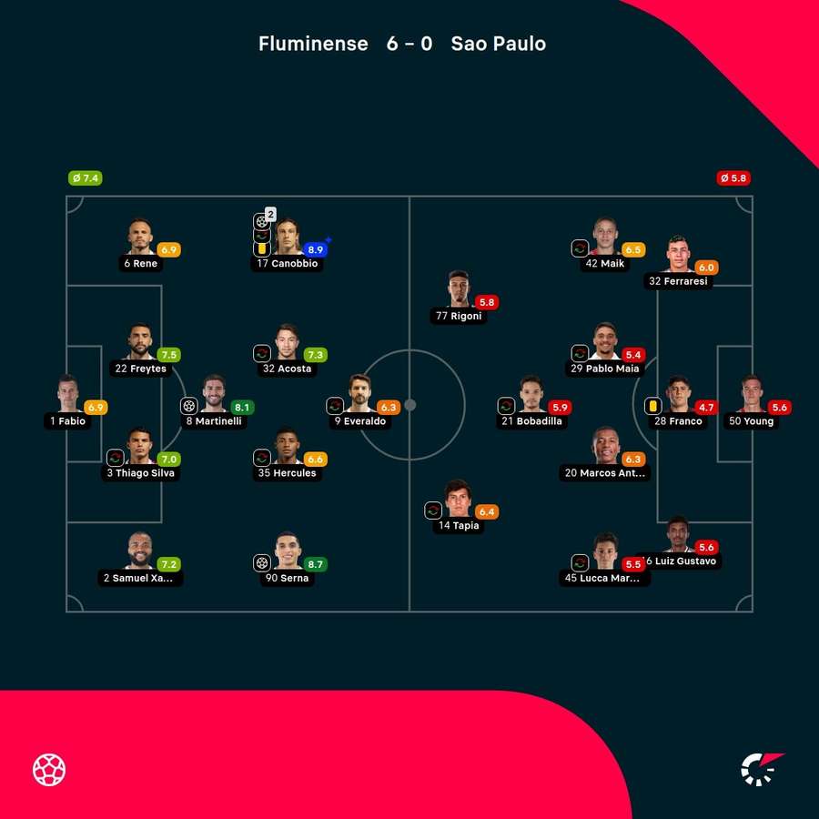 Las notas del partido