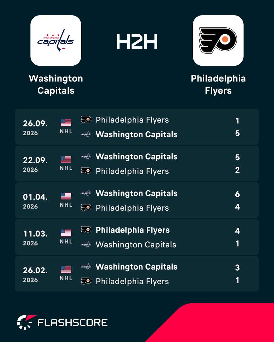 Recent head-to-head Recent head-to-head