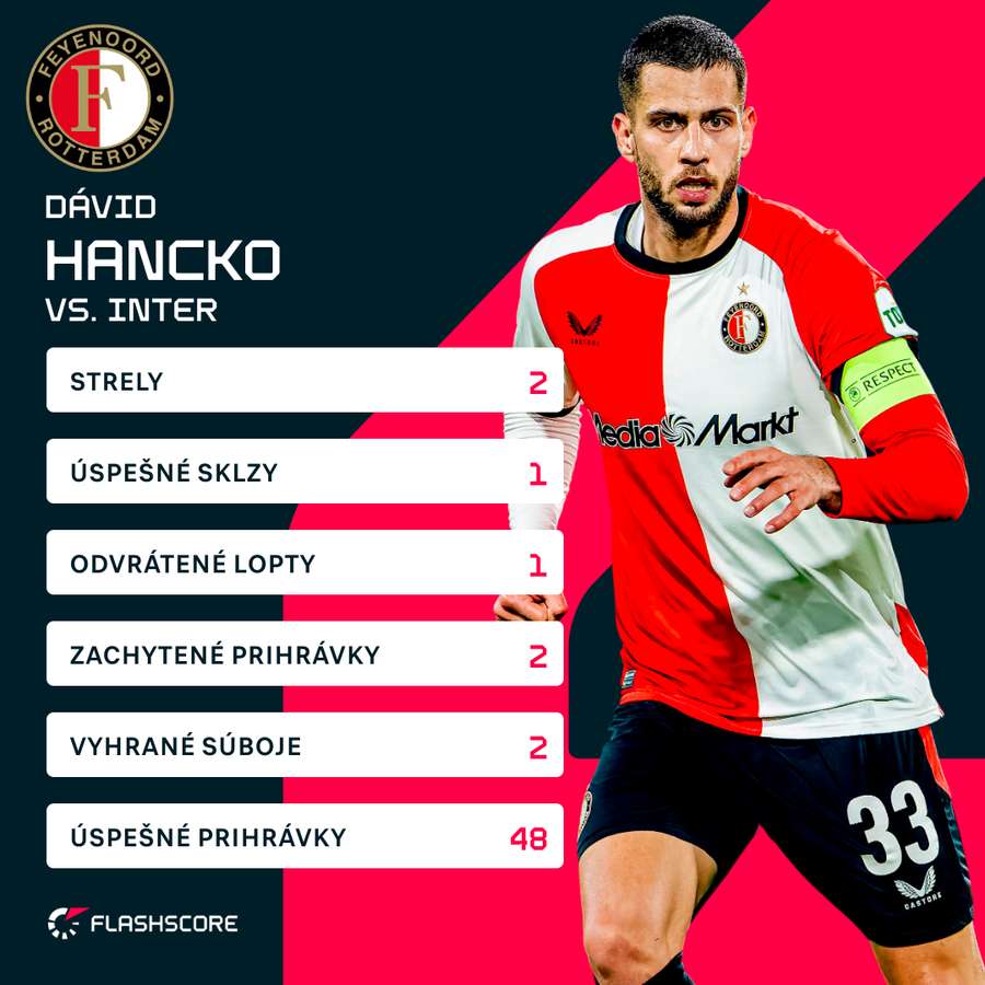 Hancko a jeho čísla proti Interu.