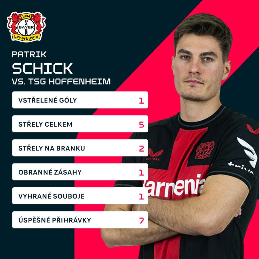 Statistiky Patrika Schicka proti Hoffenheimu.