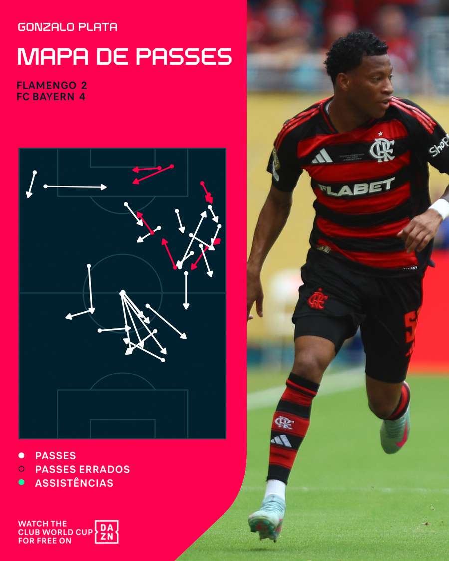 Mapa de passes de Plata contra o Bayern Mapa de passes de Plata contra o Bayern