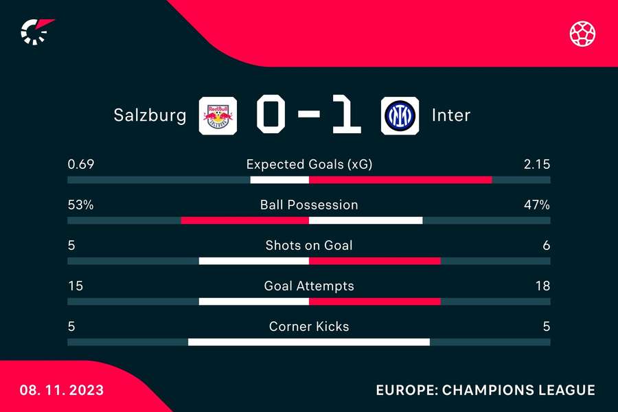 Match stats