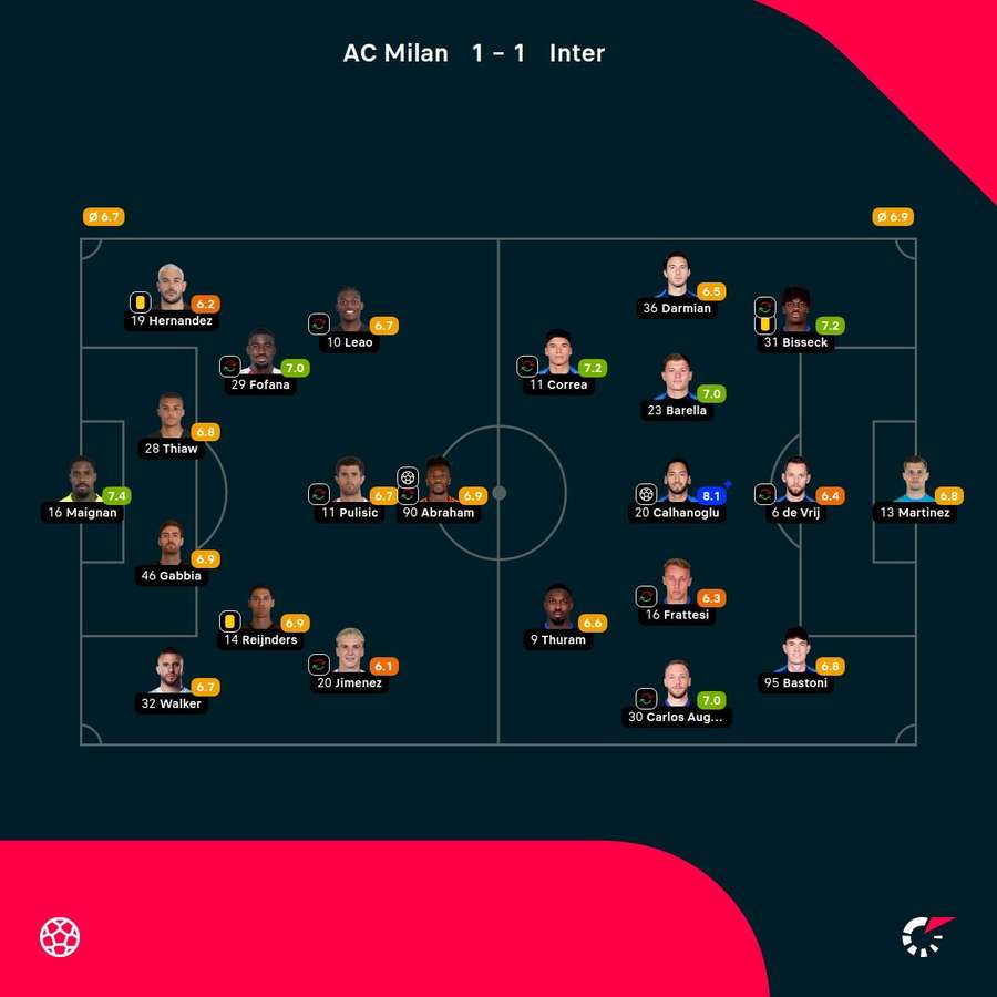 Calificaciones de los partidos