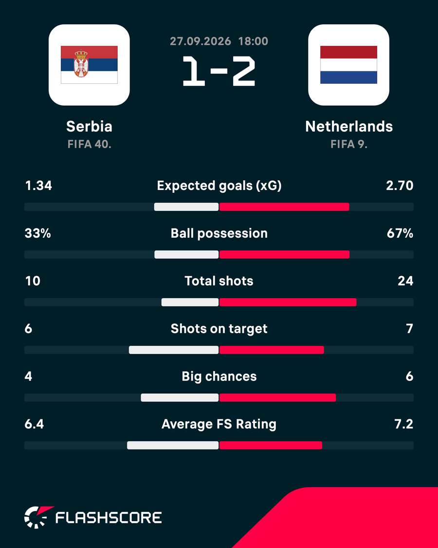 Key match stats Key match stats