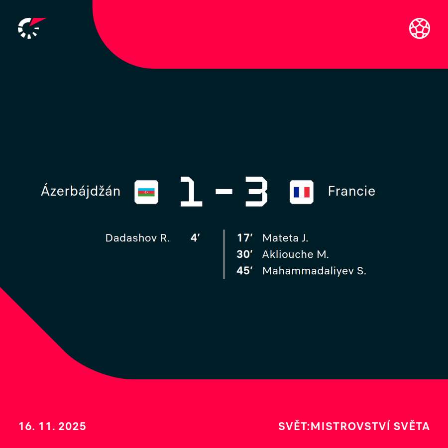 Střelci utkání. Střelci utkání.