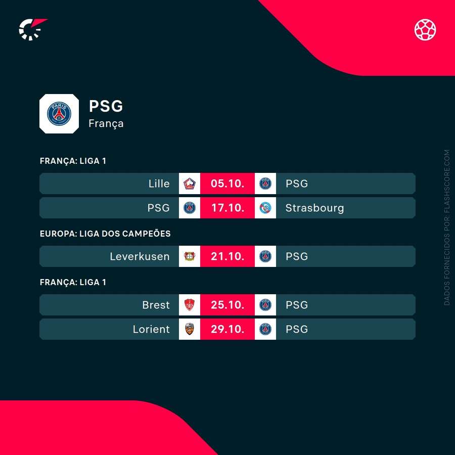 O calendário do Paris SG