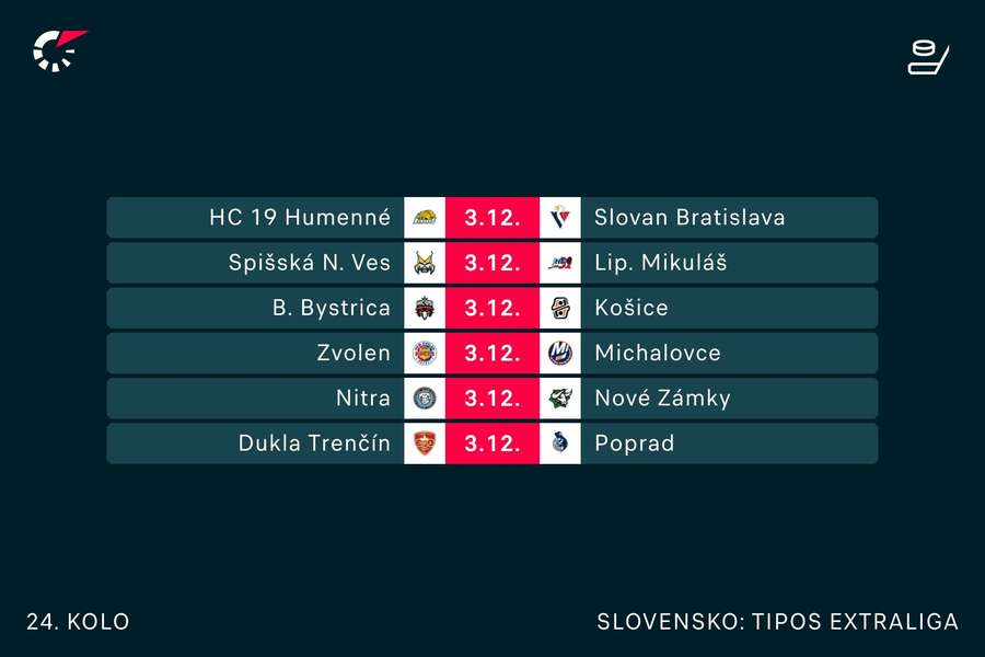 Program nedeľného 24. kola Tipos Extraligy.