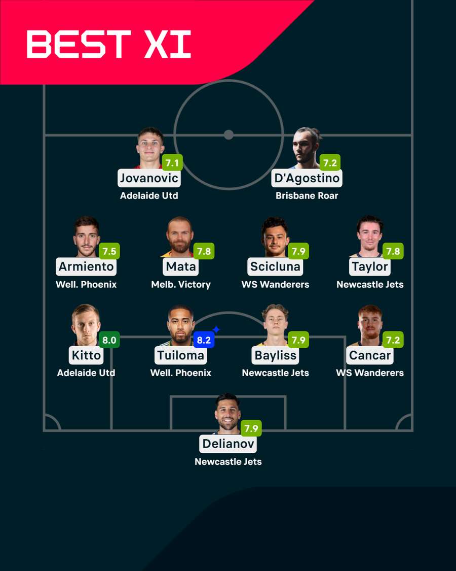 A-League Team of the Week