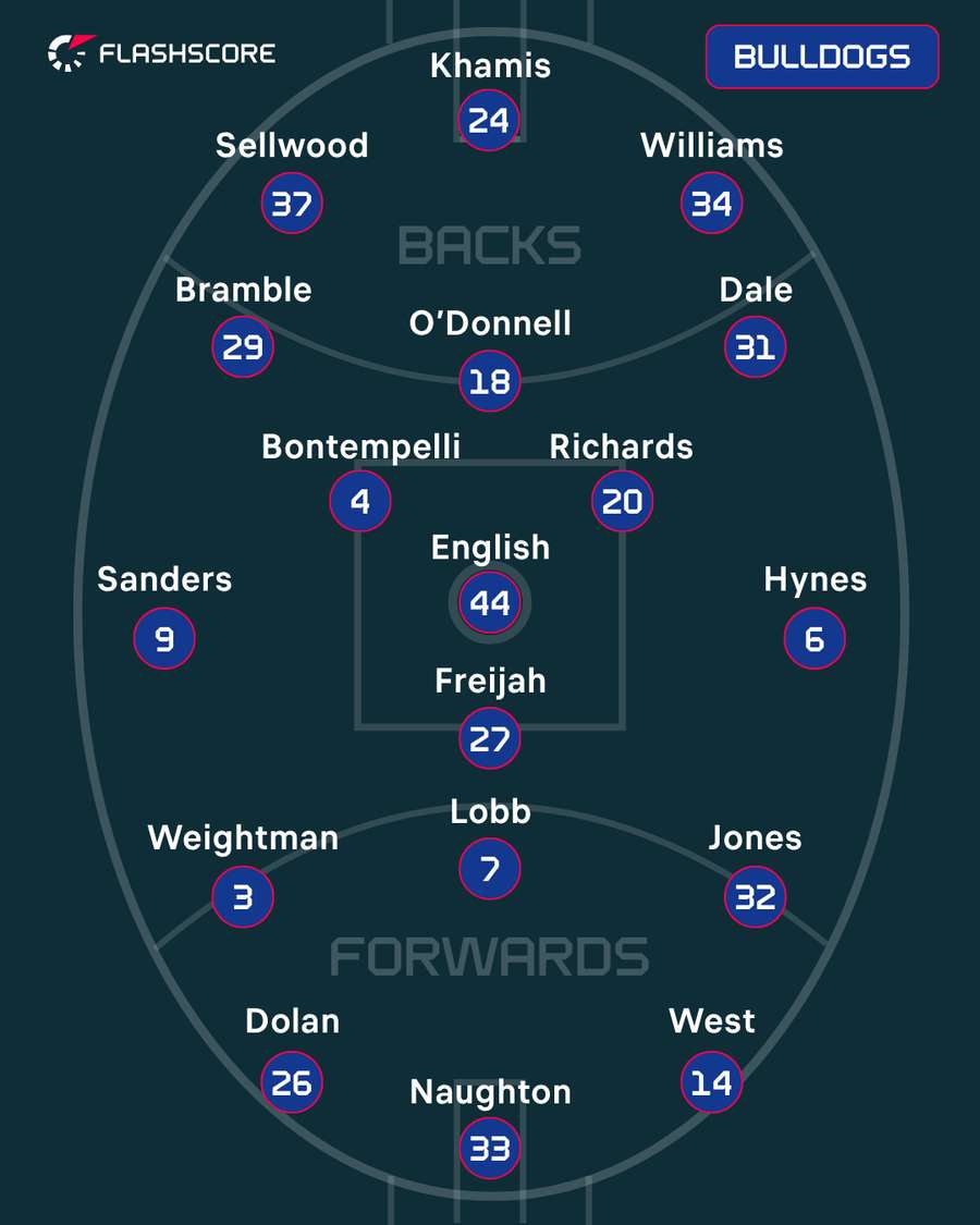 Western Bulldogs Western Bulldogs