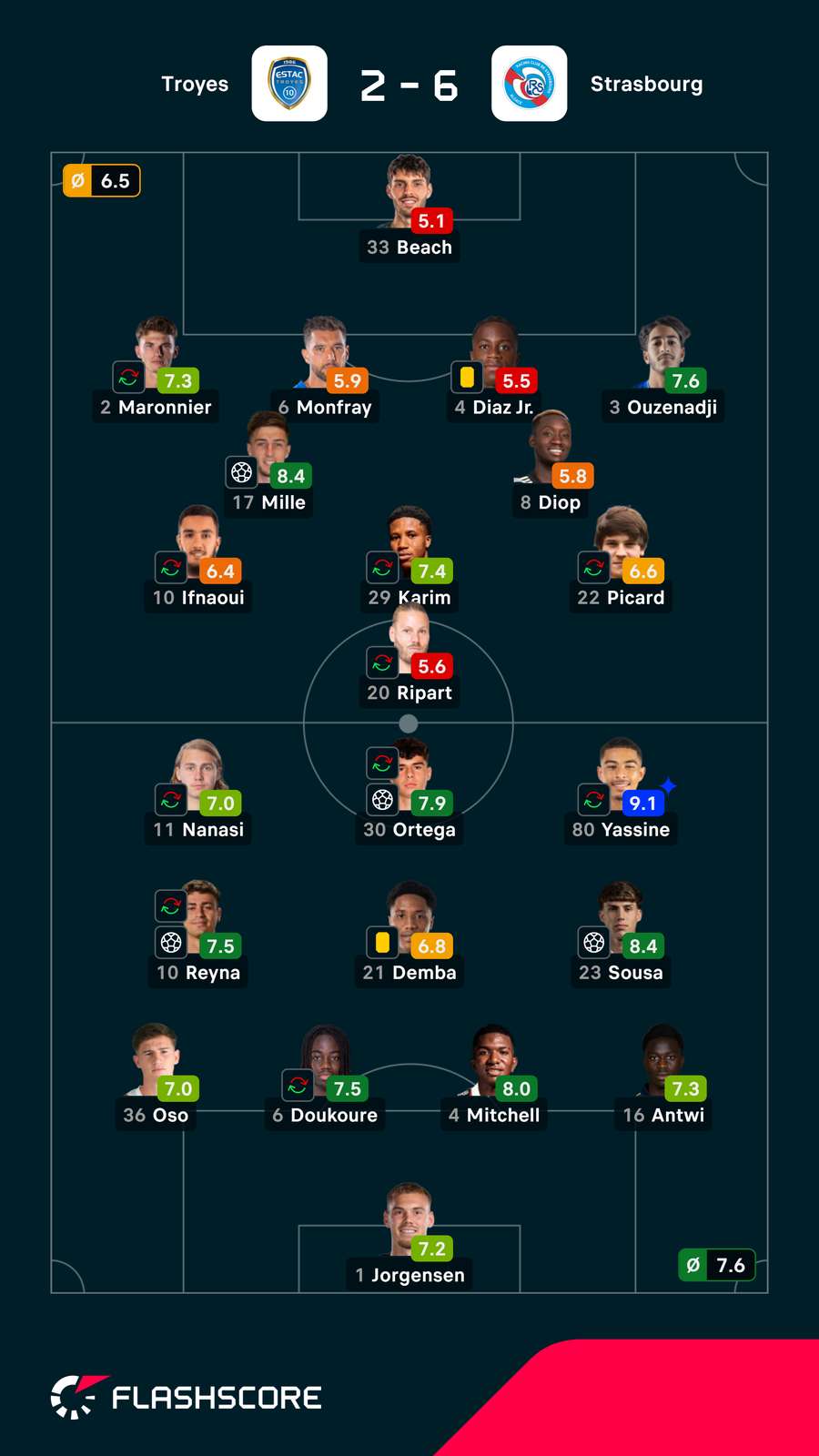 Pontuações dos jogadores Pontuações dos jogadores