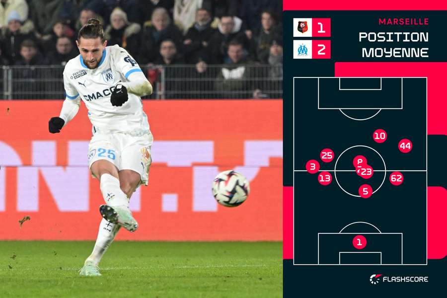 À Rennes, Adrien Rabiot a évolué milieu gauche mais conservé une position moyenne avancée À Rennes, Adrien Rabiot a évolué milieu gauche mais conservé une position moyenne avancée