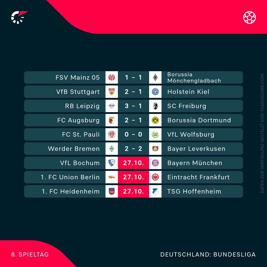 8. Spieltag der Bundesliga.