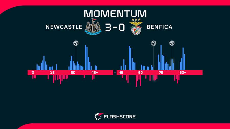 Match momentum Match momentum
