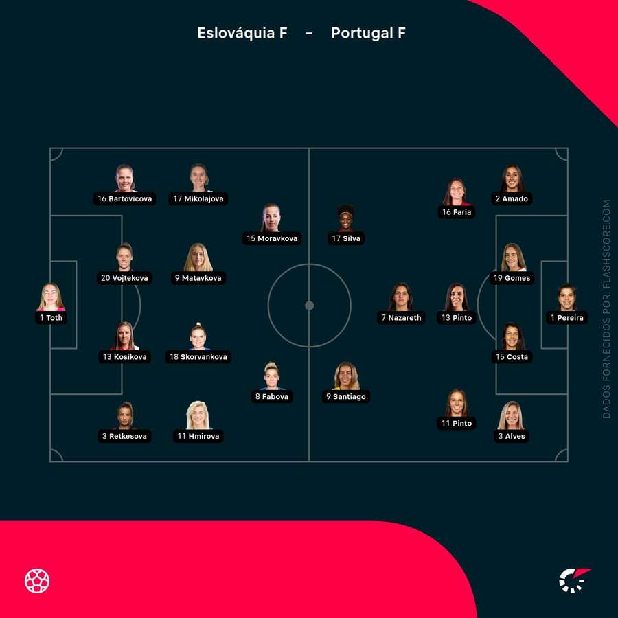 Escolhas dos treinadores