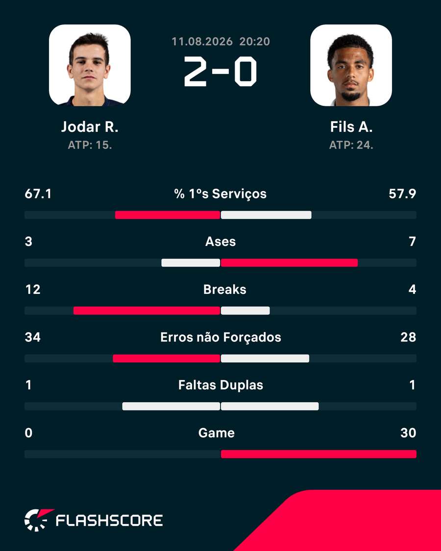 Estatísticas da partida