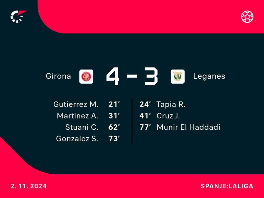 Goalgetters Girona-Leganes