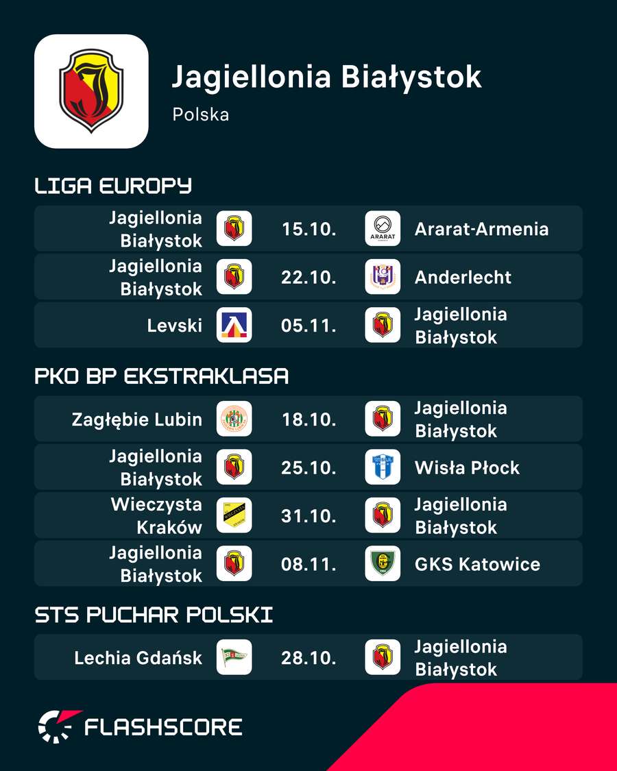 Najbliższe mecze Jagiellonii