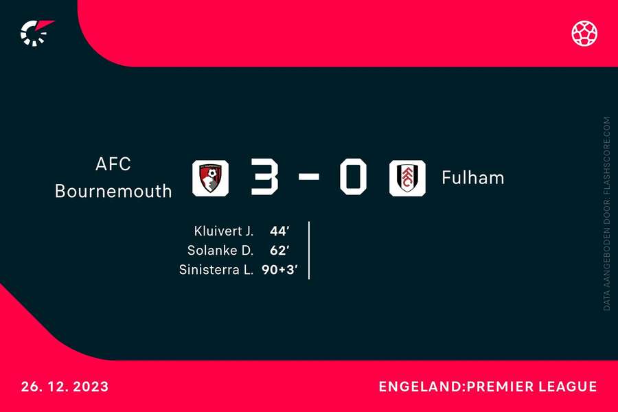 Goalgetters Bournemouth - Fulham