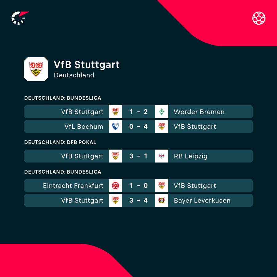Der VfB sucht die eigene Konstanz