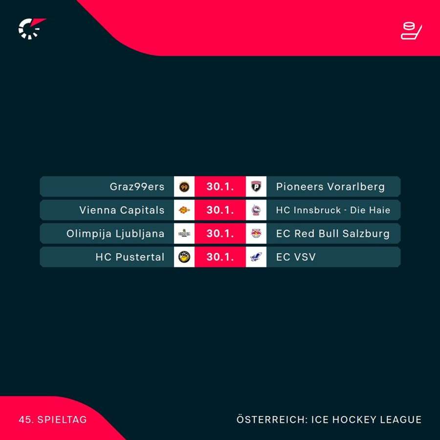 ICE Hockey League: Alles Spiele der 45. Runde im Überblick