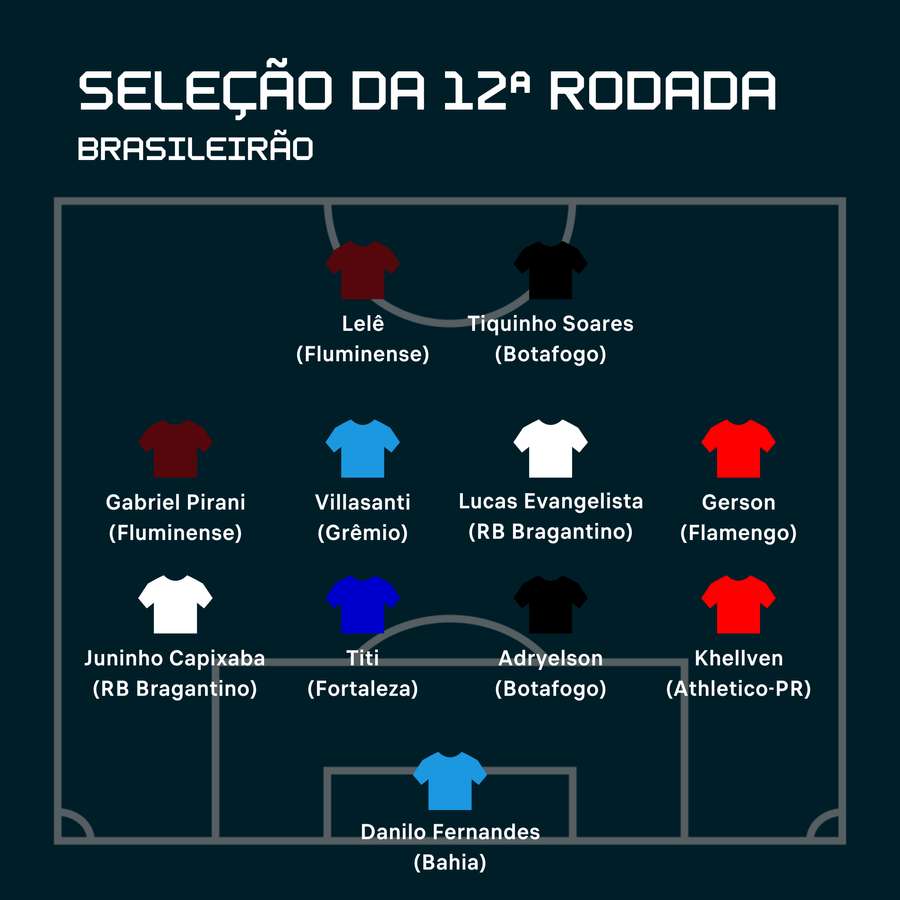 O time ideal da 12ª rodada do Brasileirão