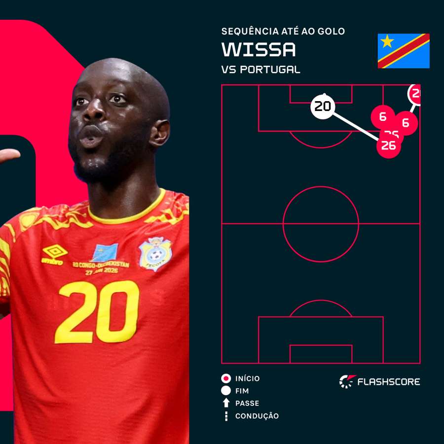 O golo marcado por Yoane Wissa frente a Portugal